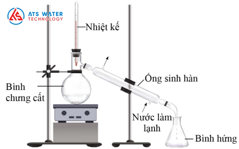 Chưng cất nhiệt là cách xử lý nước nhiễm mặn đơn giản