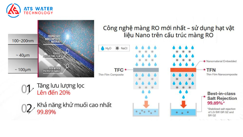 cong nghe tfn