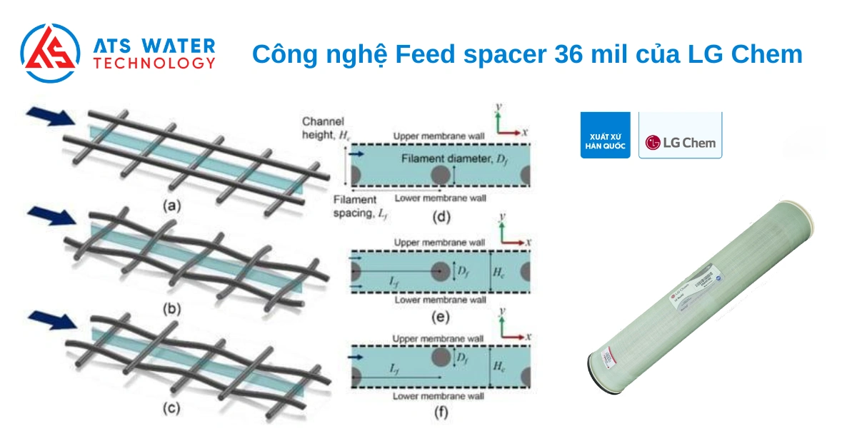 Công nghệ feed spacer 36 mil của LG Chem