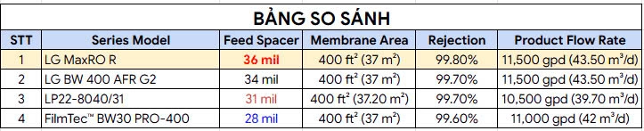 Bảng so sánh các loại feed spacer
