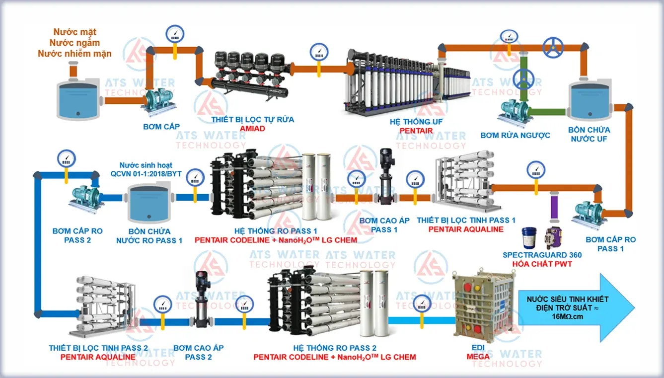 Sơ đồ công nghệ xử lý nước cấp cho ngành công nghiệp xi mạ